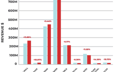 U.S. Marijuana Consumers Have Spent More Than $4.1 Billion On Pre-Rolled Joints In The Past Year And A Half, Industry Report Finds